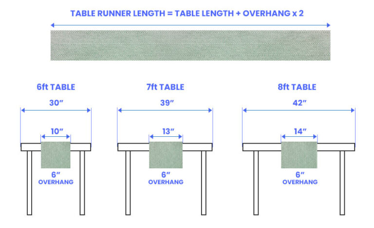 How to Select the Correct Table Runner Size for Different Lengths